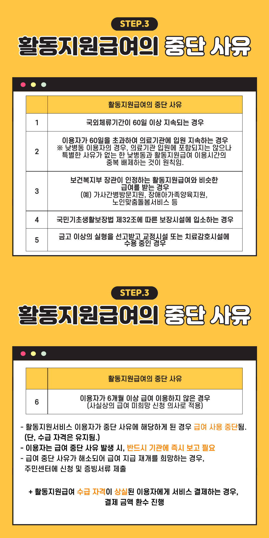 장애인활동지원사업 부정수급 및 이상결제 예방교육 안내